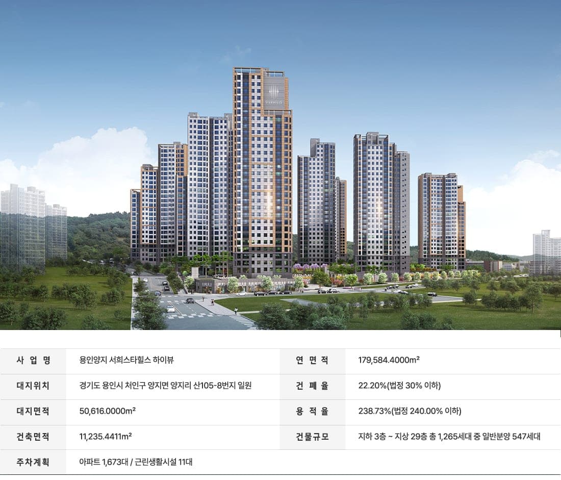 용인양지 서희스타힐스 하이뷰 단지 외관 CG와 사업개요표