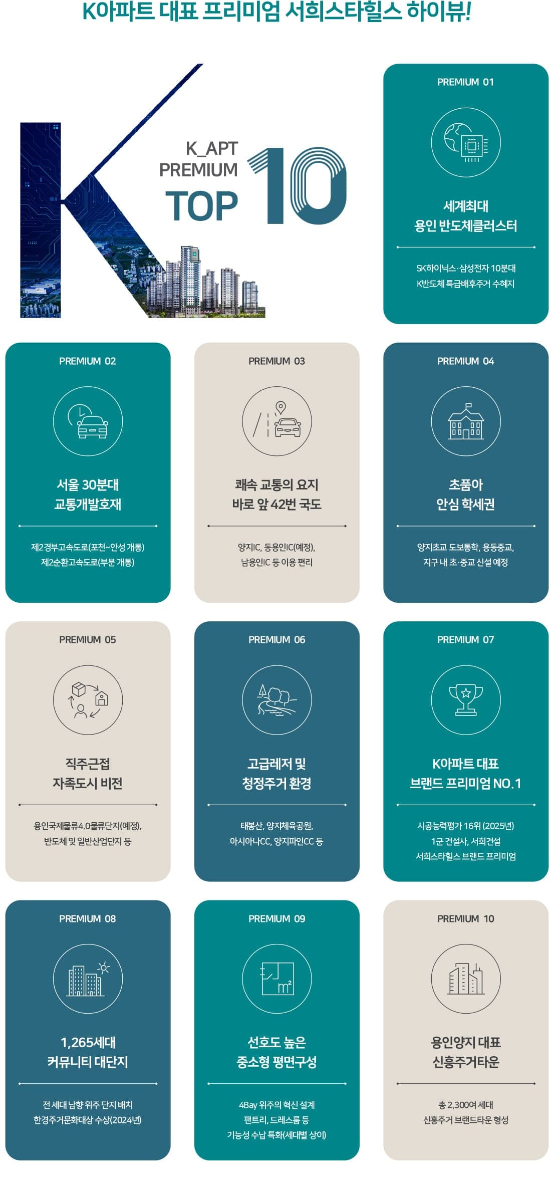 용인양지 서희스타힐스 하이뷰 K아파트 프리미엄 10가지 — 반도체클러스터ㆍ교통ㆍ학군ㆍ직주근접ㆍ청정주거ㆍ브랜드ㆍ대단지ㆍ평면ㆍ신흥주거타운